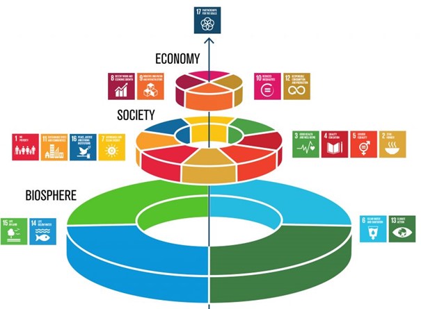 SDG wedding cake model