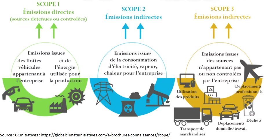 Les 9 termes RSE que vous devez connaître - Klapoti