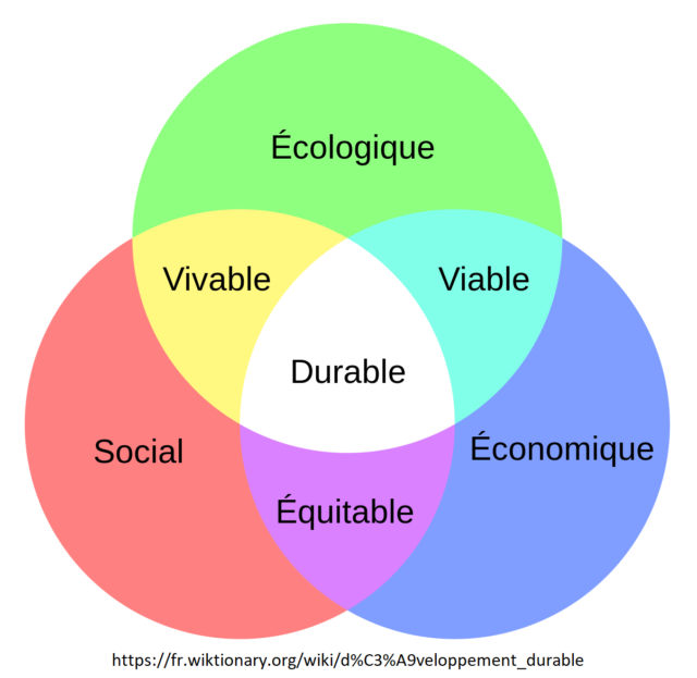 développement durable rse