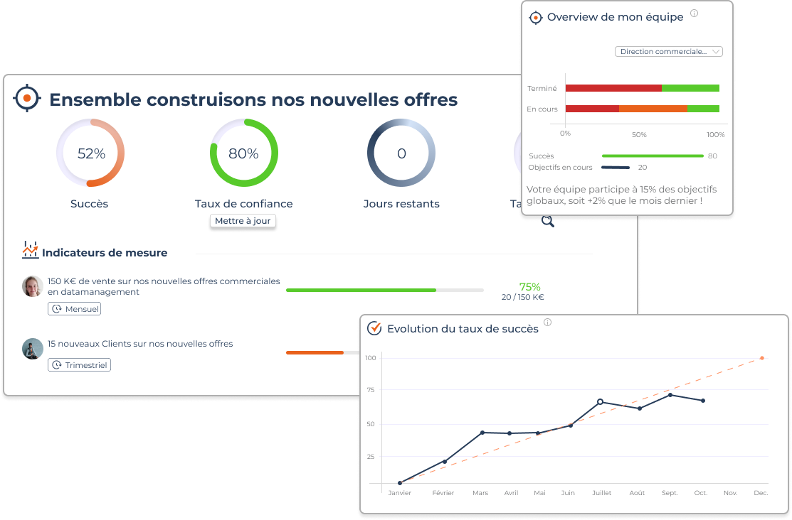 Suivez, analysez et adaptez-vous