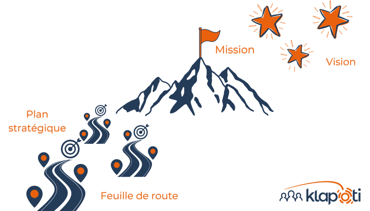 Mission, Vision, Plan stratégique, les essentiels pour une organisation performante ?